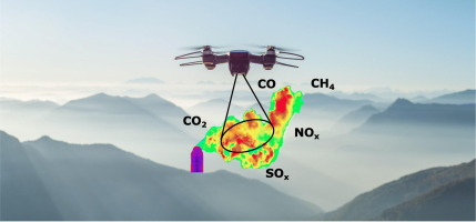 industrial drones / environmental monitoring