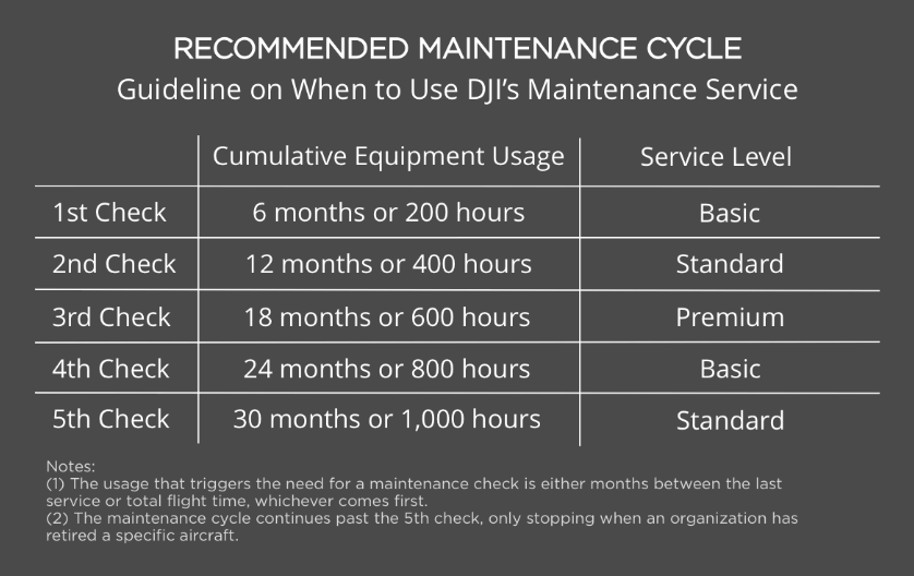 drone maintenance / dji enterprise