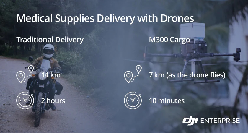 delivery drones